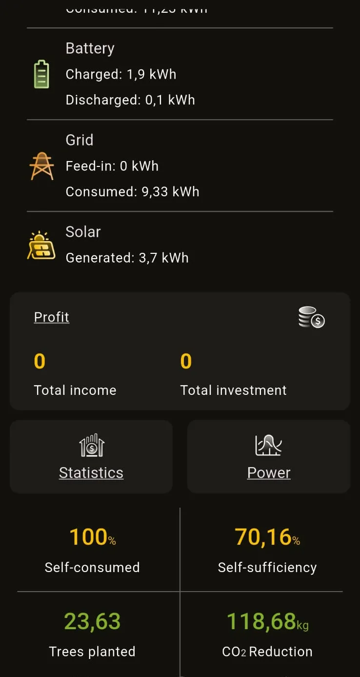 Totaaloverzicht in de Alpha ESS-app: 100% zelfconsumptie, 70,16% zelfvoorzienend, 23,63 bomen geplant en 118,68 kg CO2 bespaard.